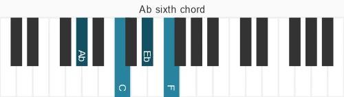 Piano voicing of chord Ab 6